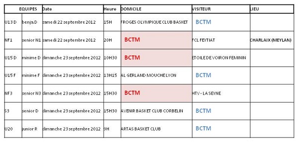 BCTM – le programme du week-end